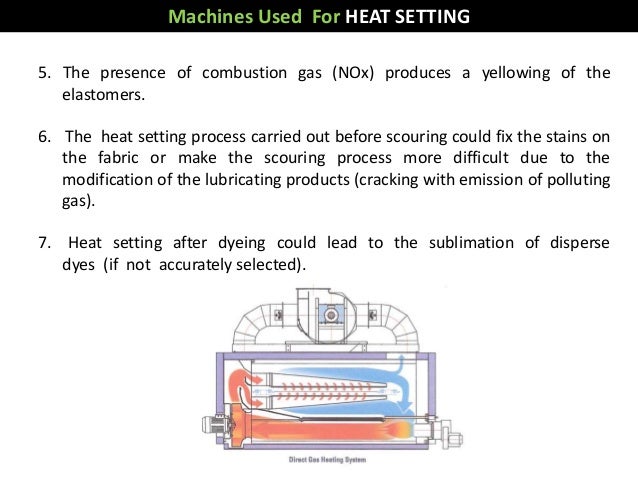 Weight Training For Fat Burning Heat Setting Nylon Fibers Are